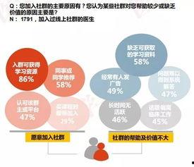医生成人增高方法视频,成人增高秘籍，助你实现理想身高